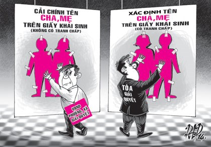 Thay đổi tên cha me, ai giải quyết?